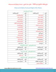 نتائج شهادة البكالوريا دورة  2009  متقن حجاز الشيخ.pdf